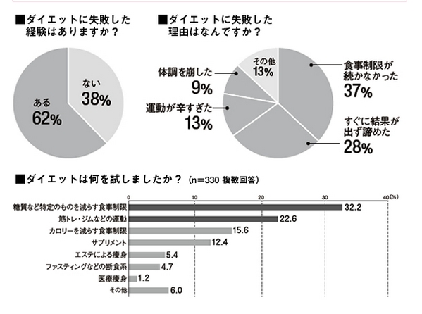 ダイエット失敗理由.jpg