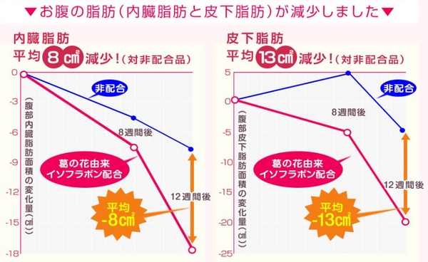 脂肪減少.jpg